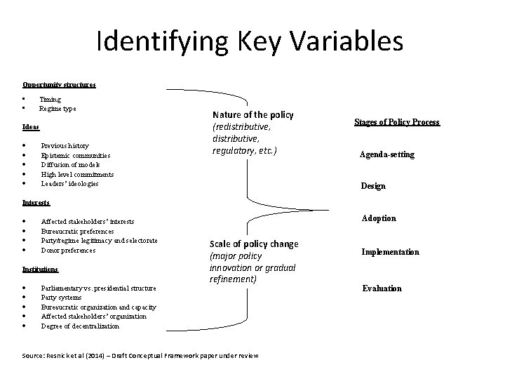 Identifying Key Variables Opportunity structures • Timing • Regime type Ideas Previous history Epistemic