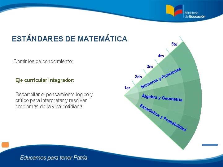 ESTÁNDARES DE MATEMÁTICA Matemática Dominios de conocimiento: Eje curricular integrador: Desarrollar el pensamiento lógico