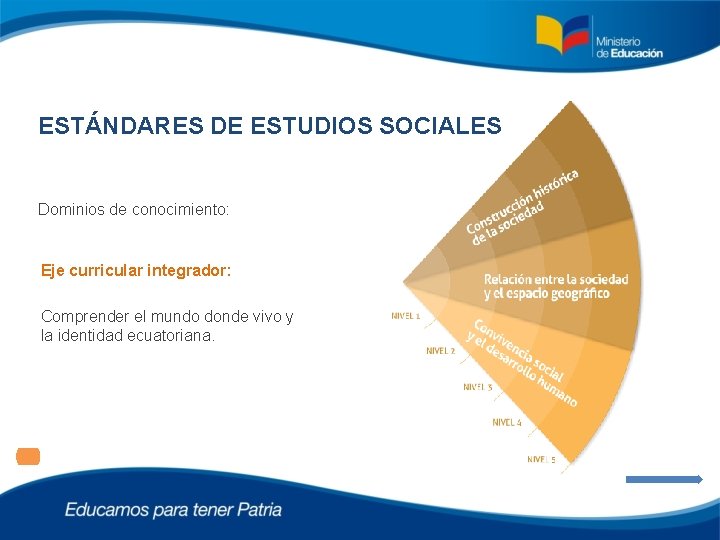 ESTÁNDARES DE ESTUDIOS SOCIALES Estudios Sociales Dominios de conocimiento: Eje curricular integrador: Comprender el
