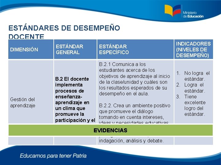 ESTÁNDARES DE DESEMPEÑO DOCENTE DIMENSIÓN ESTÁNDAR GENERAL ESTÁNDAR ESPECÍFICO B. 2. 1 Comunica a