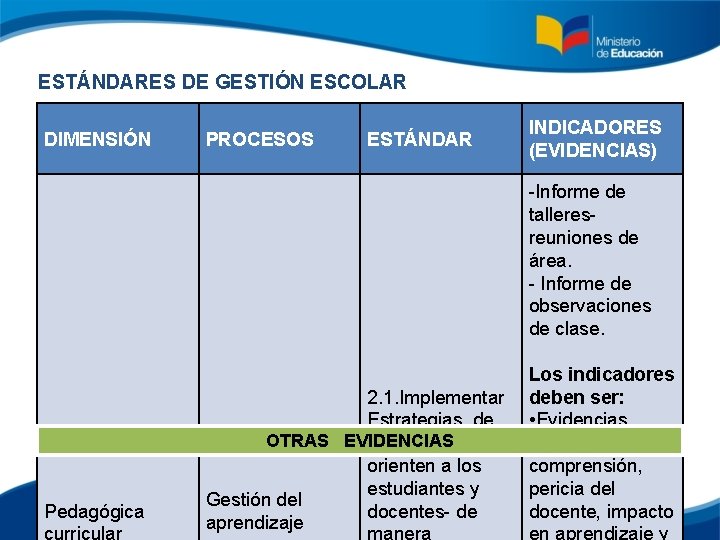 ESTÁNDARES DE GESTIÓN ESCOLAR DIMENSIÓN PROCESOS ESTÁNDAR INDICADORES (EVIDENCIAS) -Informe de talleresreuniones de área.