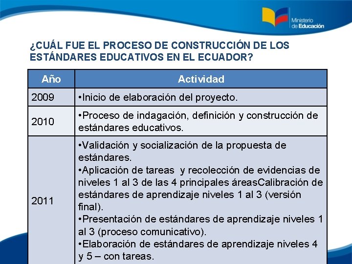 ¿CUÁL FUE EL PROCESO DE CONSTRUCCIÓN DE LOS ESTÁNDARES EDUCATIVOS EN EL ECUADOR? Año