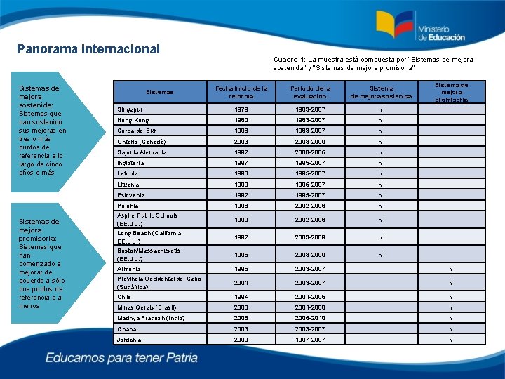 Panorama internacional Sistemas de mejora sostenida: Sistemas que han sostenido sus mejoras en tres