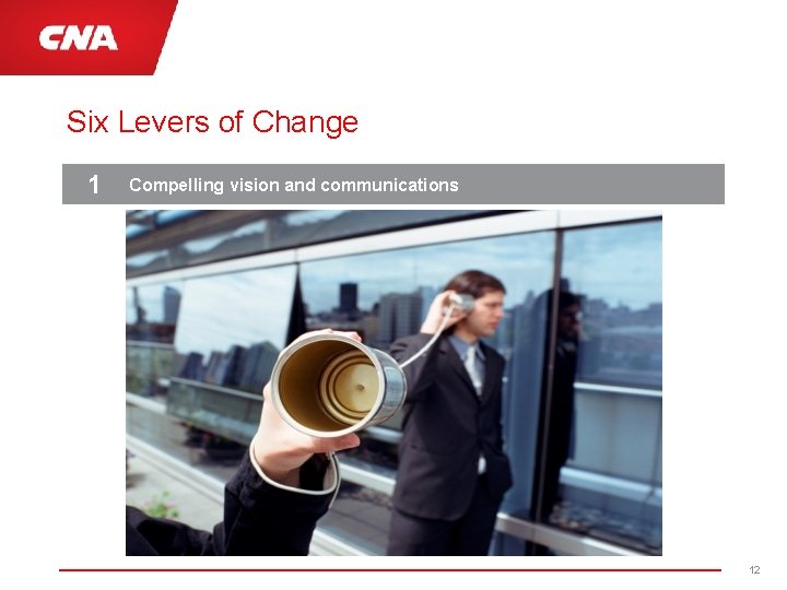 Six Levers of Change 1 Compelling vision and communications 12 