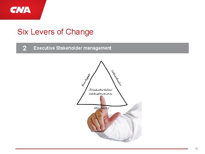 Six Levers of Change 2 Executive Stakeholder management 13 