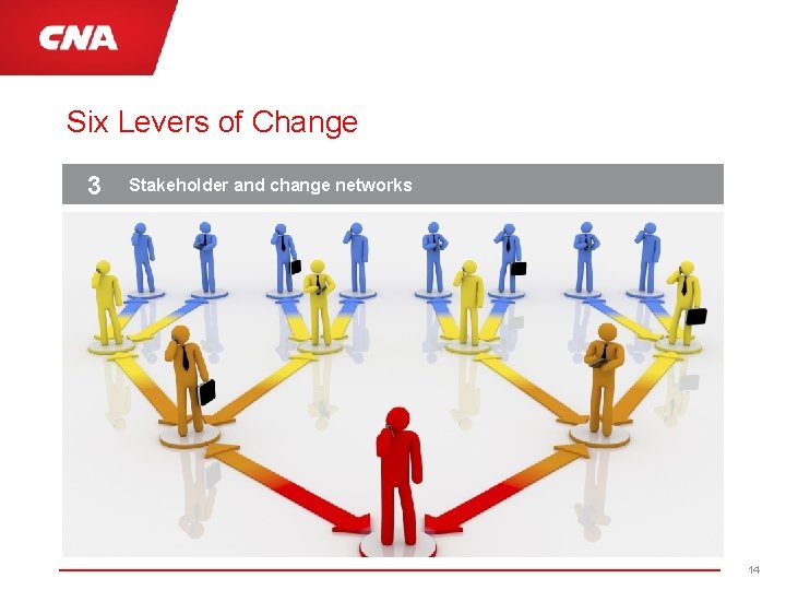 Six Levers of Change 3 Stakeholder and change networks 14 