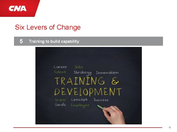 Six Levers of Change 5 Training to build capability 16 