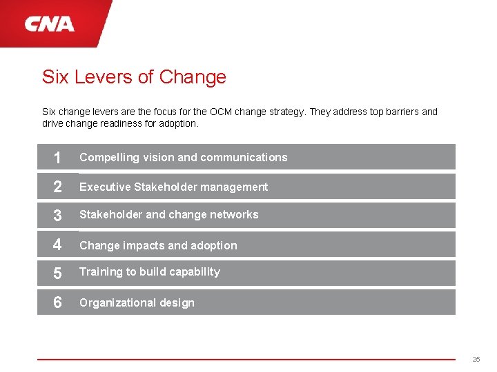 Six Levers of Change Six change levers are the focus for the OCM change