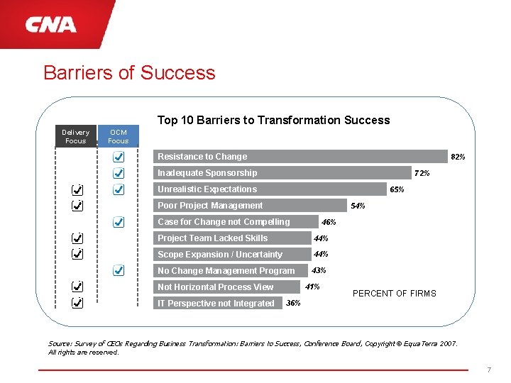 Barriers of Success Top 10 Barriers to Transformation Success Delivery Focus OCM Focus Resistance