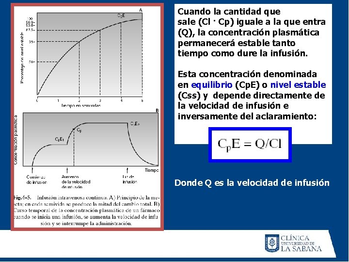 Cuando la cantidad que sale (Cl · Cp) iguale a la que entra (Q),