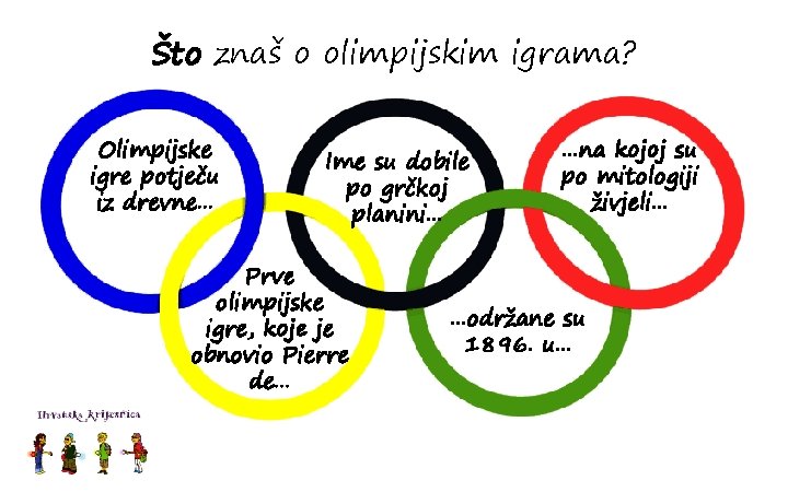 Što znaš o olimpijskim igrama? Olimpijske igre potječu iz drevne. . . Ime su