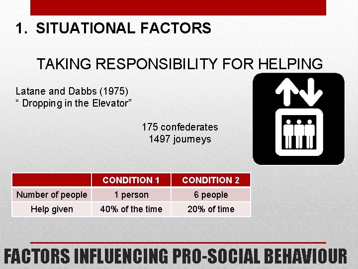 1. SITUATIONAL FACTORS TAKING RESPONSIBILITY FOR HELPING Latane and Dabbs (1975) “ Dropping in