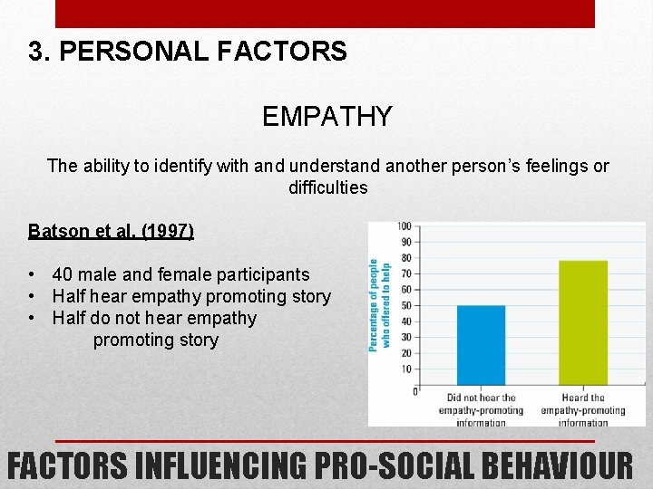 3. PERSONAL FACTORS EMPATHY The ability to identify with and understand another person’s feelings