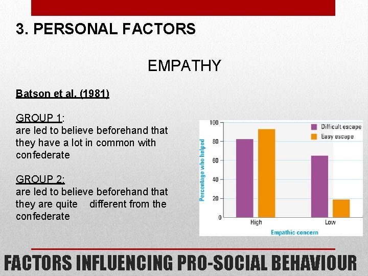 3. PERSONAL FACTORS EMPATHY Batson et al. (1981) GROUP 1: are led to believe