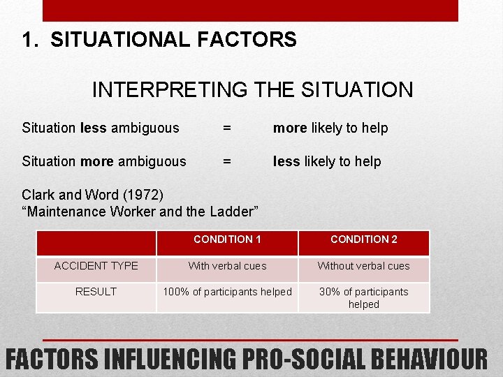 1. SITUATIONAL FACTORS INTERPRETING THE SITUATION Situation less ambiguous = more likely to help