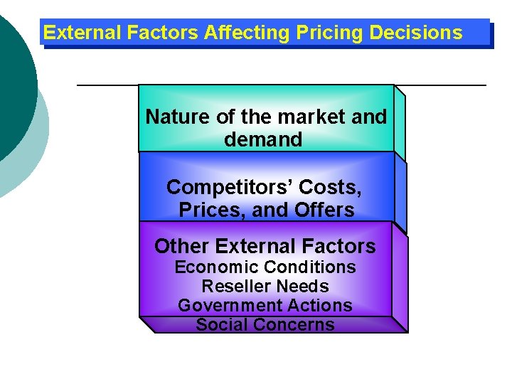 External Factors Affecting Pricing Decisions Nature of the market and demand Competitors’ Costs, Prices, External Factors Affecting Pricing Decisions Nature of the market and demand Competitors’ Costs, Prices,