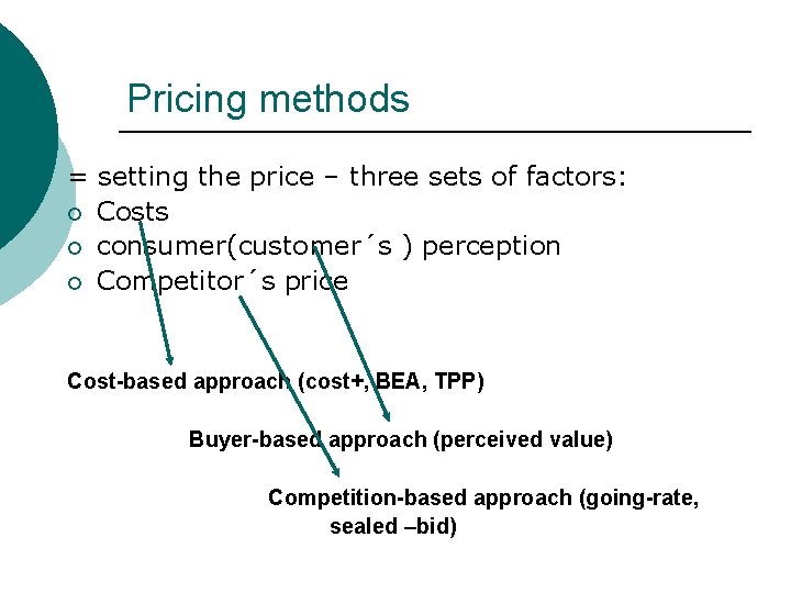 Pricing methods = setting the price – three sets of factors: ¡ Costs ¡ Pricing methods = setting the price – three sets of factors: ¡ Costs ¡