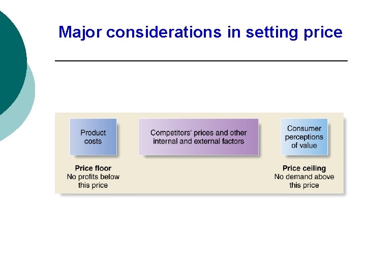 Major considerations in setting price Major considerations in setting price