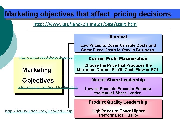 Marketing objectives that affect pricing decisions http: //www. kaufland-online. cz/Site/start. htm Survival Low Prices Marketing objectives that affect pricing decisions http: //www. kaufland-online. cz/Site/start. htm Survival Low Prices