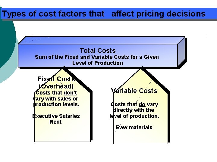 Types of cost factors that affect pricing decisions Total Costs Sum of the Fixed Types of cost factors that affect pricing decisions Total Costs Sum of the Fixed