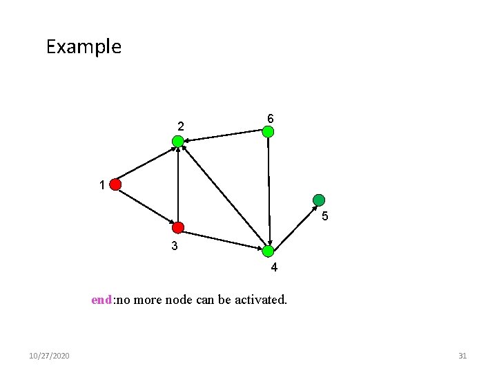 Example 2 6 1 5 3 4 end: no more node can be activated.