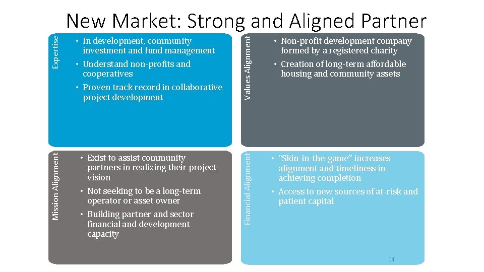 Values Alignment • Exist to assist community partners in realizing their project vision • Values Alignment • Exist to assist community partners in realizing their project vision •