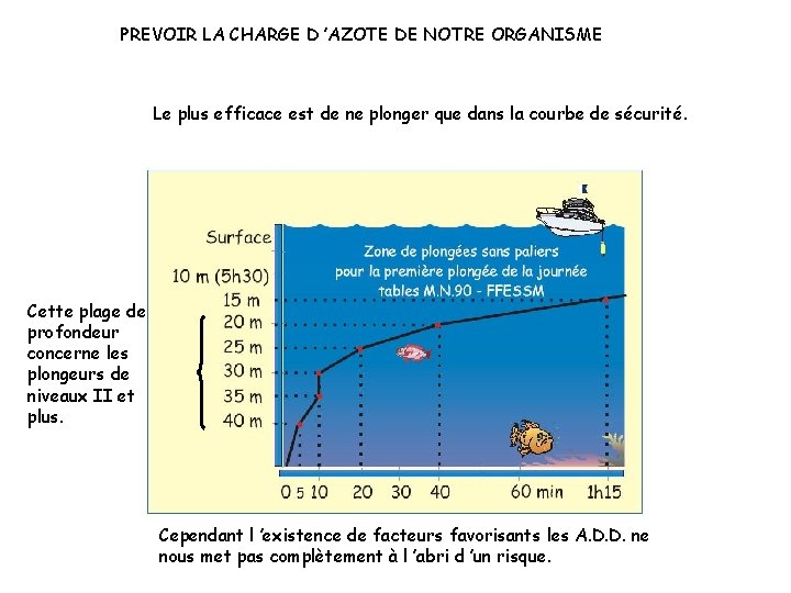 PREVOIR LA CHARGE D ’AZOTE DE NOTRE ORGANISME Le plus efficace est de ne