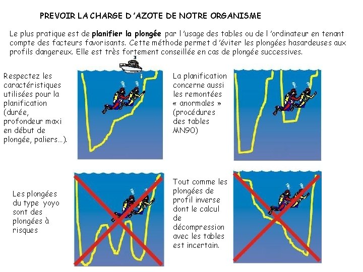 PREVOIR LA CHARGE D ’AZOTE DE NOTRE ORGANISME Le plus pratique est de planifier