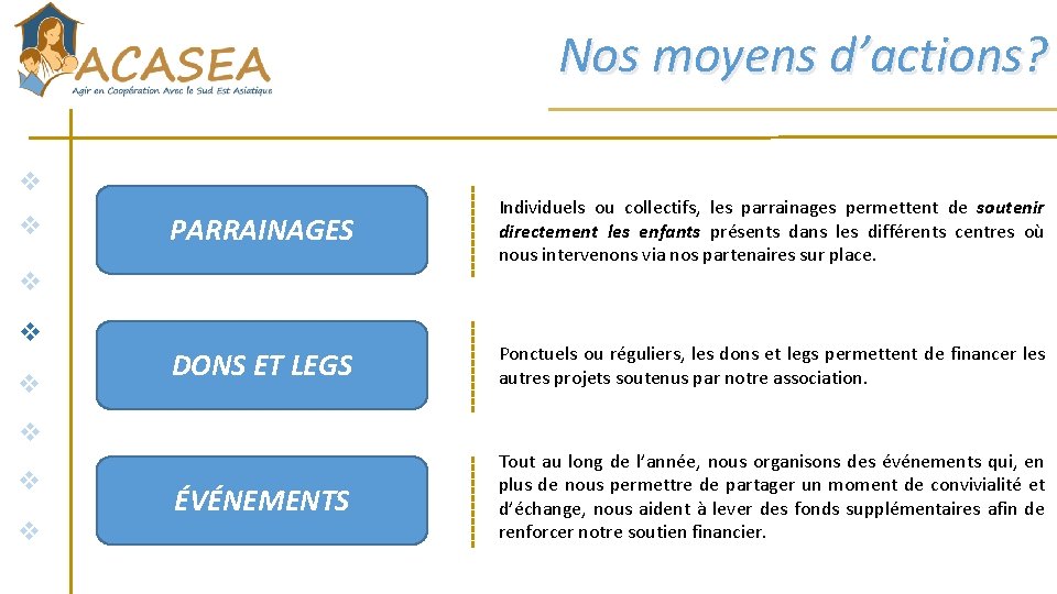 Nos moyens d’actions? v v PARRAINAGES Individuels ou collectifs, les parrainages permettent de soutenir