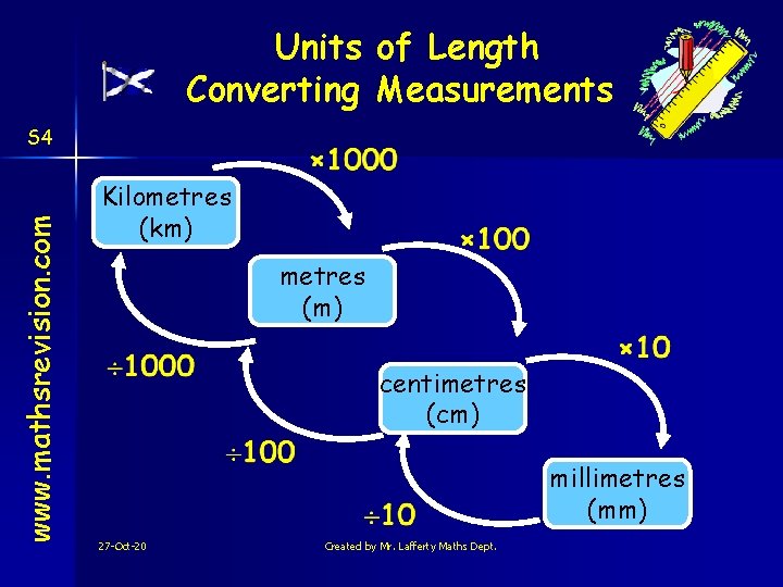 Units of Length Converting Measurements www. mathsrevision. com S 4 Kilometres (km) metres (m)