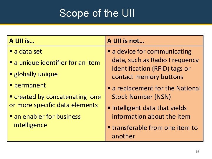 Scope of the UII A UII is… § a data set A UII is