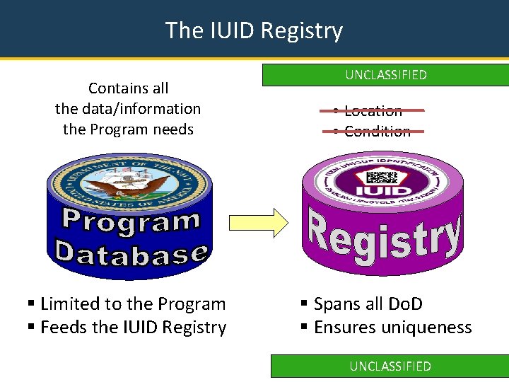 The IUID Registry Contains all the data/information the Program needs § Limited to the