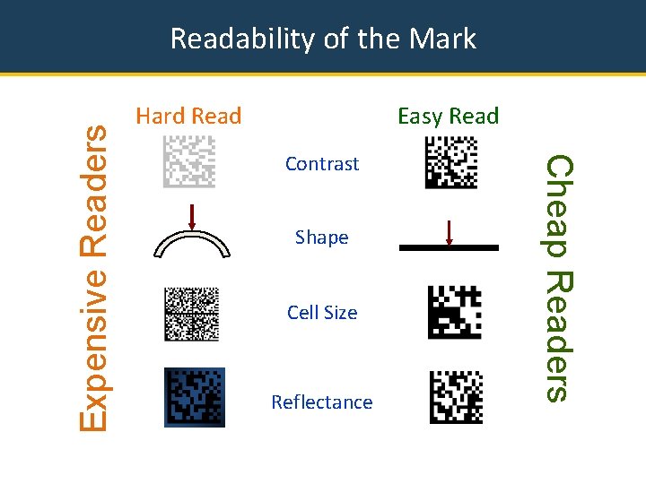 Easy Read Hard Read Contrast Shape Cell Size Reflectance Cheap Readers Expensive Readers Readability