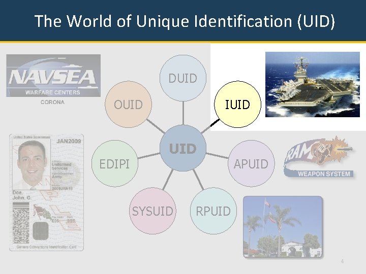 The World of Unique Identification (UID) DUID OUID EDIPI IUID SYSUID APUID RPUID 4