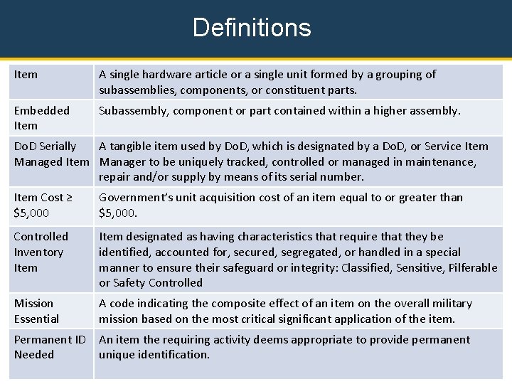 Definitions Item A single hardware article or a single unit formed by a grouping