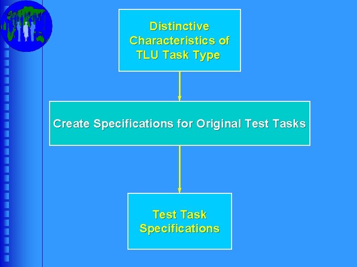 Distinctive Characteristics of TLU Task Type Create Specifications for Original Test Tasks Test Task