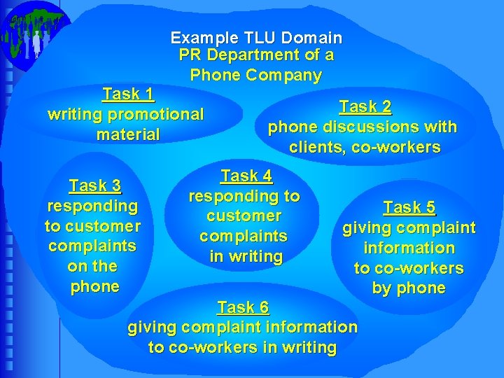 Example TLU Domain PR Department of a Phone Company Task 1 writing promotional material