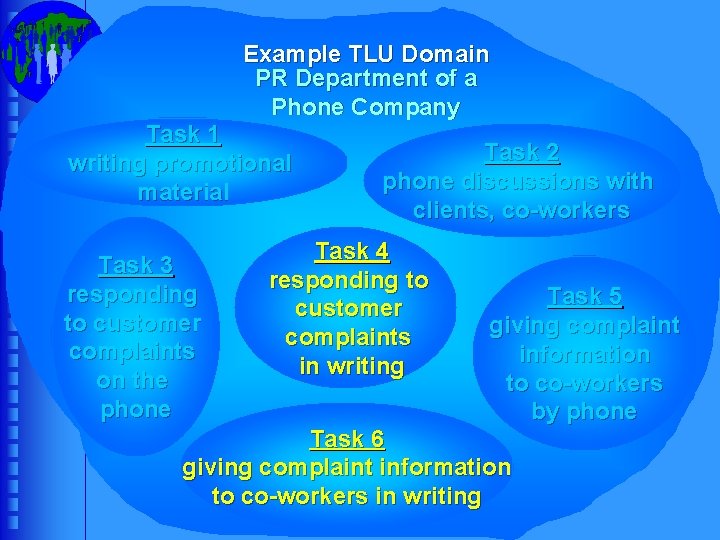 Example TLU Domain PR Department of a Phone Company Task 1 writing promotional material