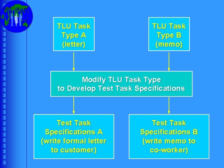 TLU Task Type A (letter) TLU Task Type B (memo) Modify TLU Task Type