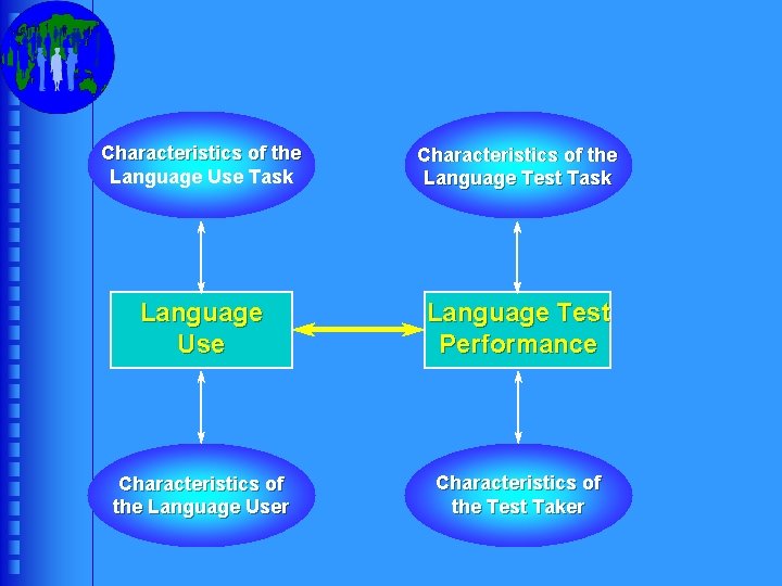Characteristics of the Language Use Task Characteristics of the Language Test Task Language Use