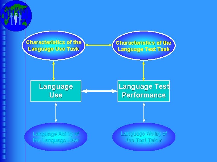 Characteristics of the Language Use Task Characteristics of the Language Test Task Language Use