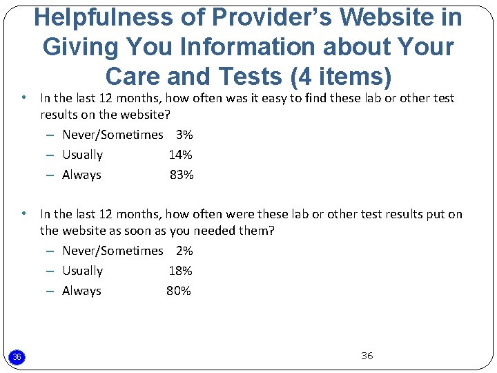 Helpfulness of Provider’s Website in Giving You Information about Your Care and Tests (4