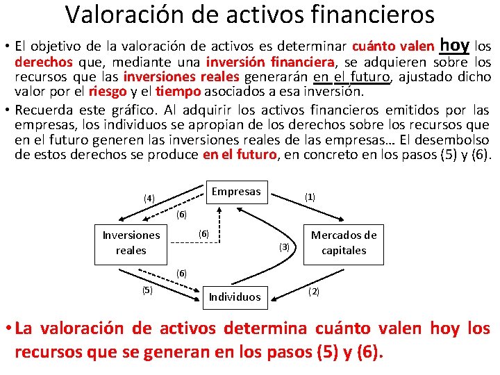 Valoración de activos financieros • El objetivo de la valoración de activos es determinar