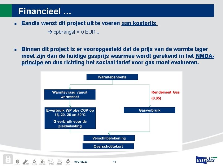 Financieel … n Eandis wenst dit project uit te voeren aan kostprijs. opbrengst =