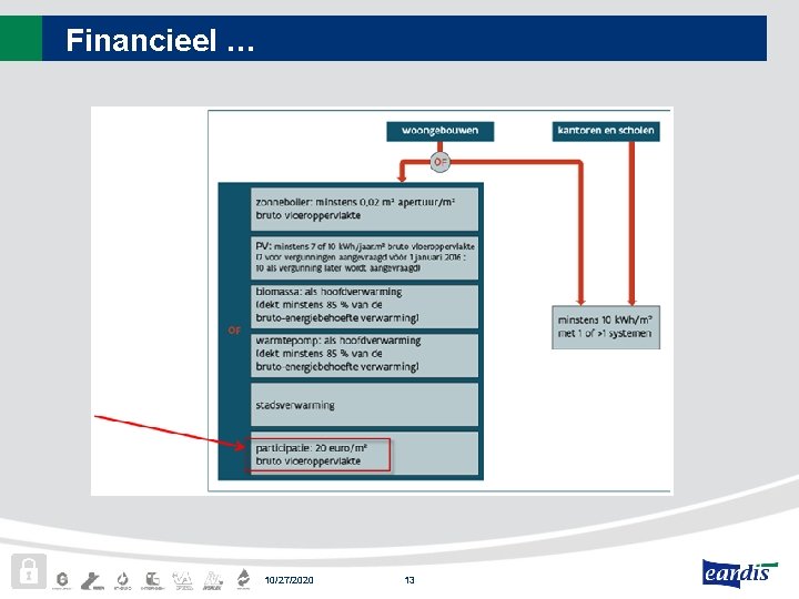 Financieel … 10/27/2020 13 