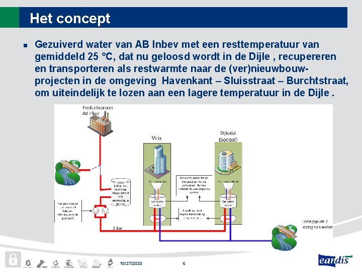 Het concept n Gezuiverd water van AB Inbev met een resttemperatuur van gemiddeld 25