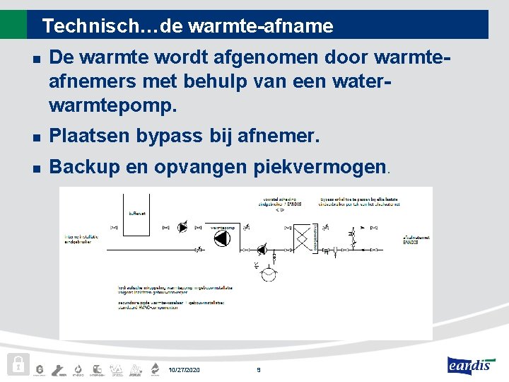Technisch…de warmte-afname n De warmte wordt afgenomen door warmteafnemers met behulp van een waterwarmtepomp.