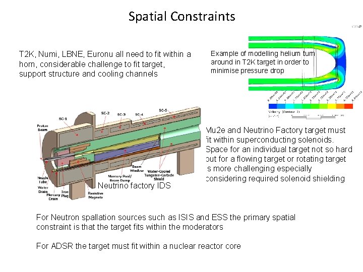 Spatial Constraints T 2 K, Numi, LBNE, Euronu all need to fit within a