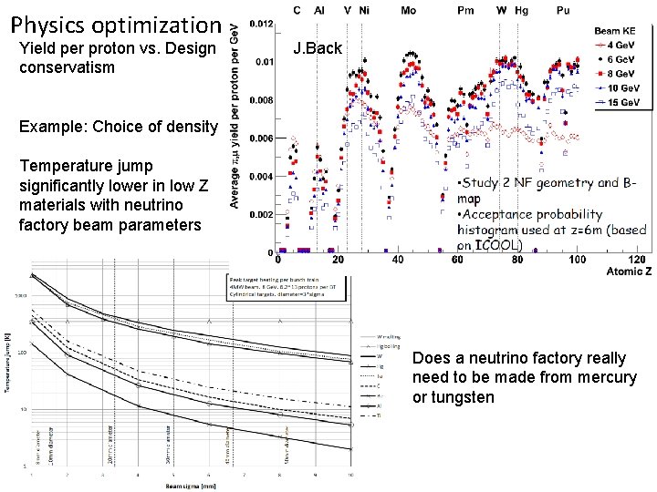 Physics optimization Yield per proton vs. Design conservatism J. Back Example: Choice of density