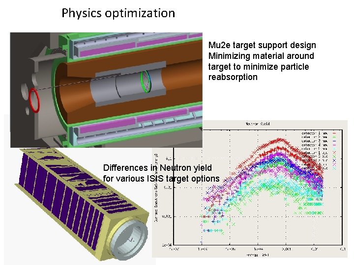 Physics optimization Mu 2 e target support design Minimizing material around target to minimize